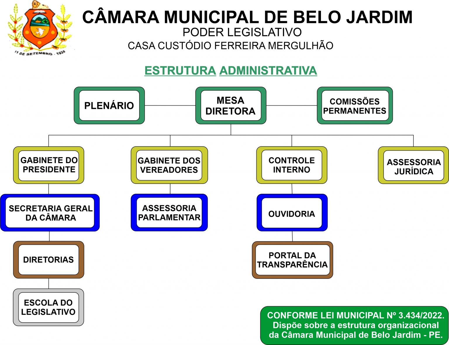 Imagem da Estrutura Administrativa